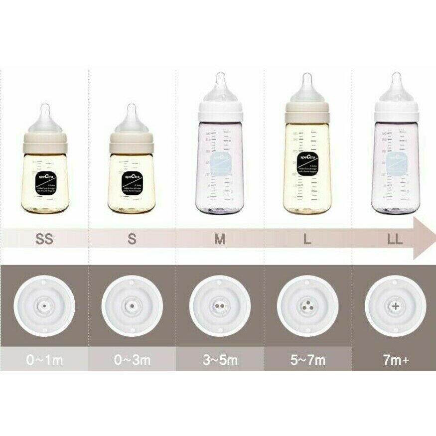Biberon anticolici premium cu tetina M, galben (260 ml) - Atelieru' lui Mesterica