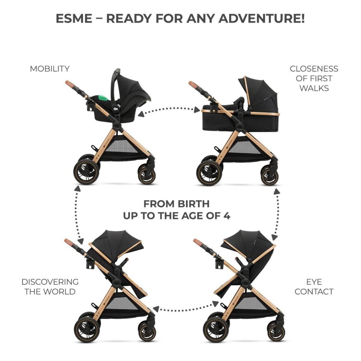 CARUCIOR KINDERKRAFT ESME, 3 IN 1, PURE BLACK Atelieru' lui Mesterica | Jucarii, haine si incaltaminte pentru copii