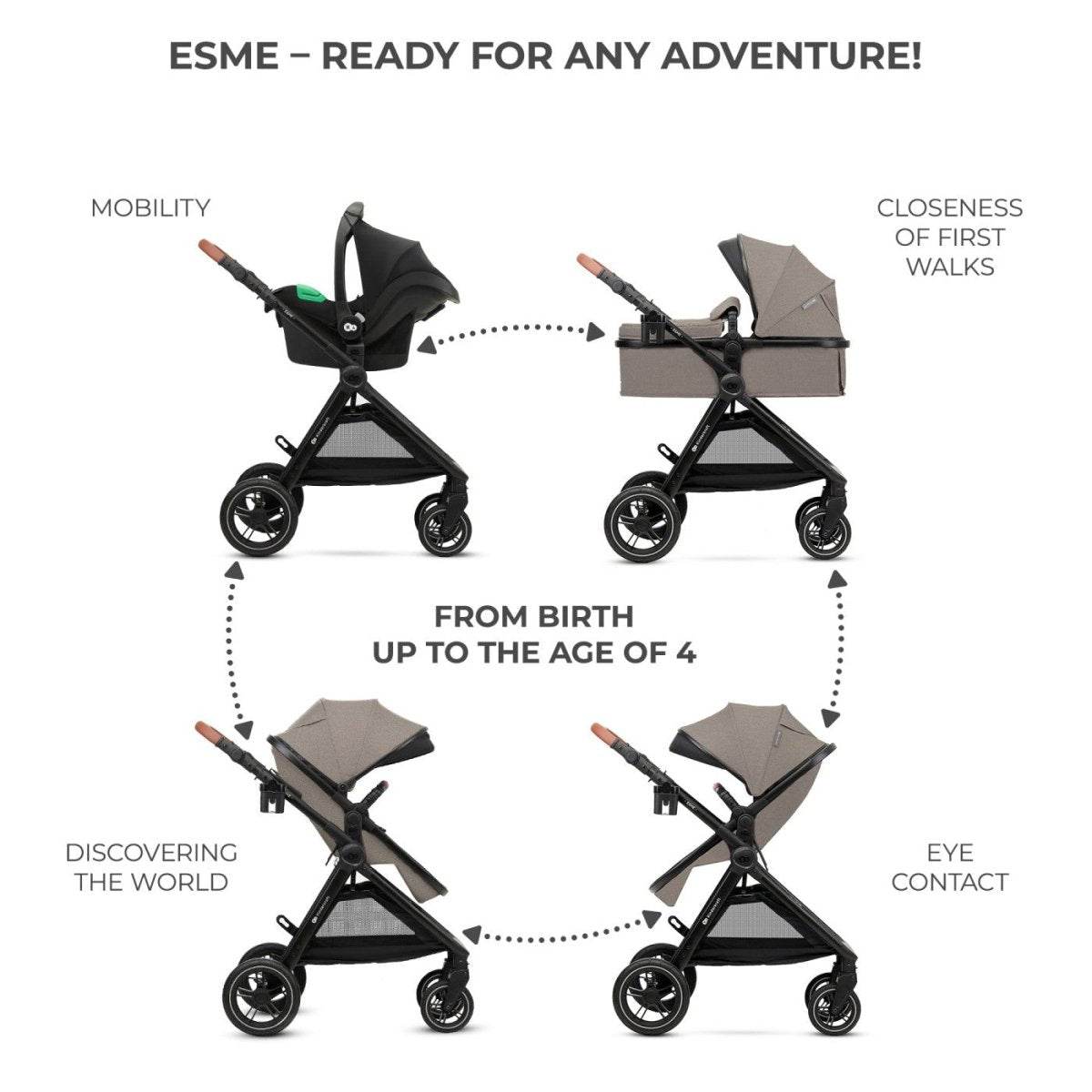 CARUCIOR KINDERKRAFT ESME, 3 IN 1, SAND BEIGE - Atelieru' lui Mesterica