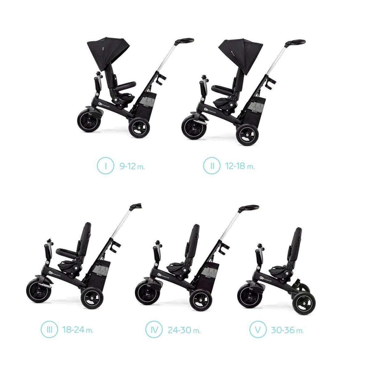 TRICICLETA KINDERKRAFT EASYTWIST, BLACK Atelieru' lui Mesterica | Jucarii, haine si incaltaminte pentru copii