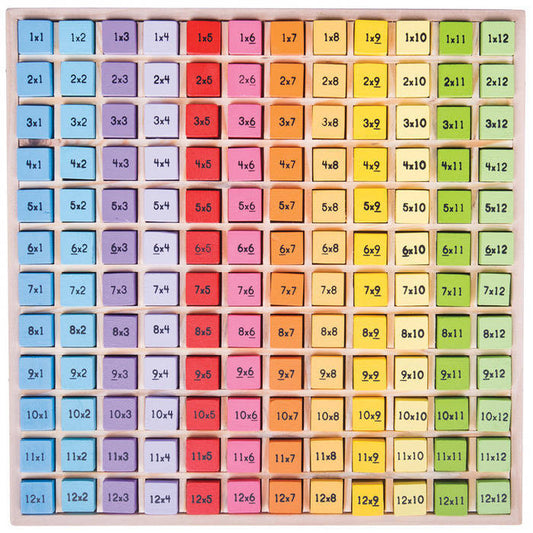 Tabla inmultirii